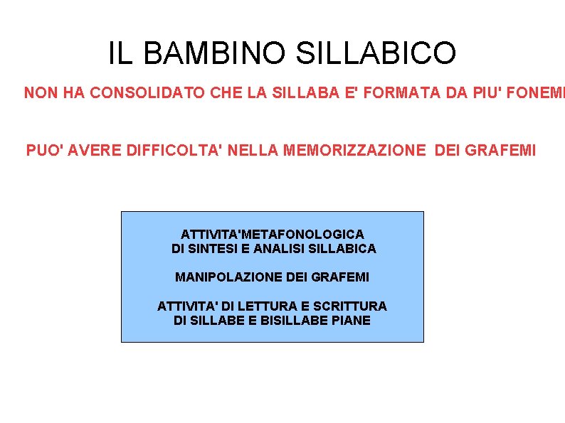 IL BAMBINO SILLABICO NON HA CONSOLIDATO CHE LA SILLABA E' FORMATA DA PIU' FONEMI