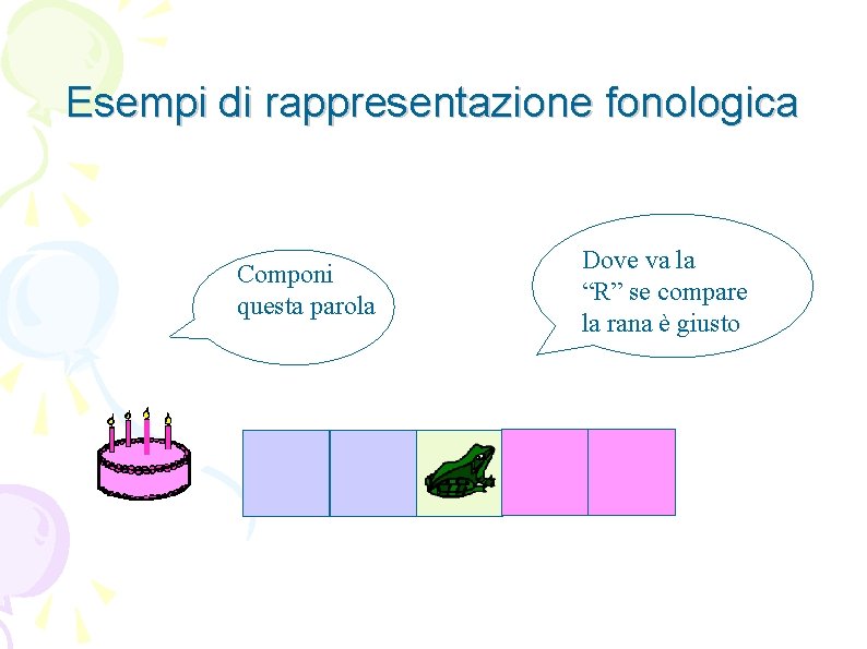 Esempi di rappresentazione fonologica Componi questa parola Dove va la “R” se compare la