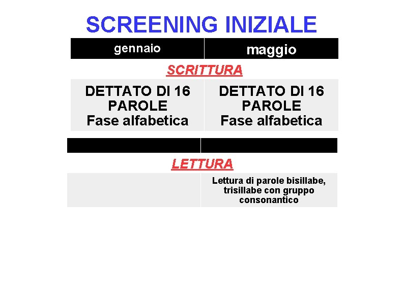 SCREENING INIZIALE gennaio maggio SCRITTURA DETTATO DI 16 PAROLE Fase alfabetica LETTURA Lettura di