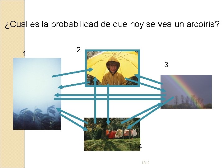 ¿Cual es la probabilidad de que hoy se vea un arcoiris? 1 2 3