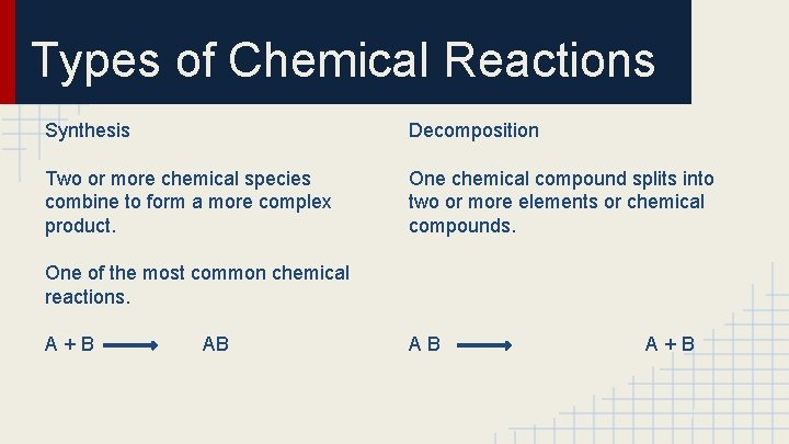 Types of Chemical Reactions Synthesis Decomposition Two or more chemical species combine to form