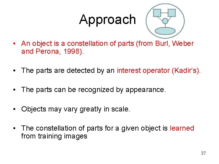 Approach • An object is a constellation of parts (from Burl, Weber and Perona, Approach • An object is a constellation of parts (from Burl, Weber and Perona,