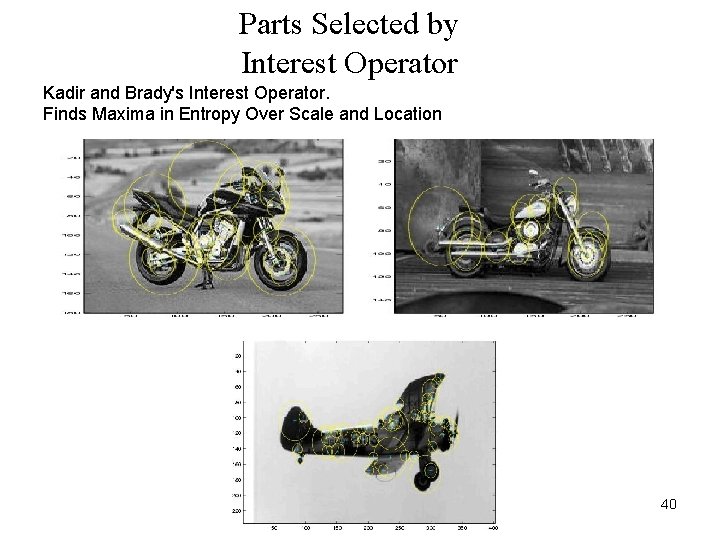 Parts Selected by Interest Operator �adir and Brady's Interest Operator. K �inds Maxima in Parts Selected by Interest Operator �adir and Brady's Interest Operator. K �inds Maxima in