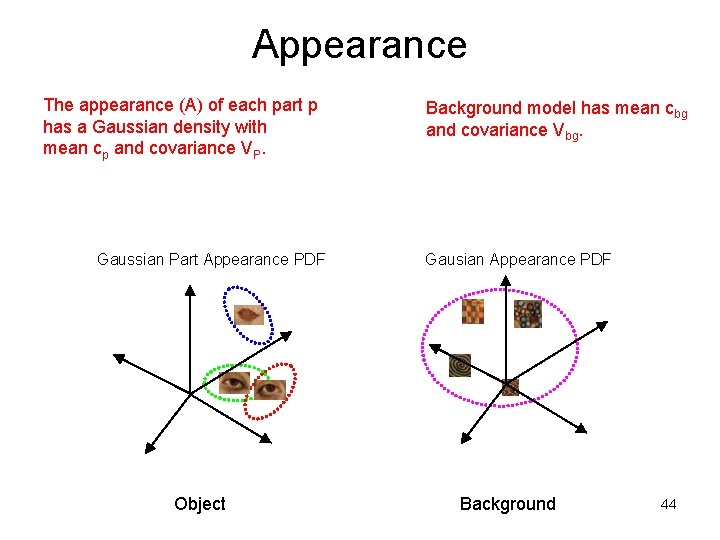 Appearance The appearance (A) of each part p has a Gaussian density with mean Appearance The appearance (A) of each part p has a Gaussian density with mean