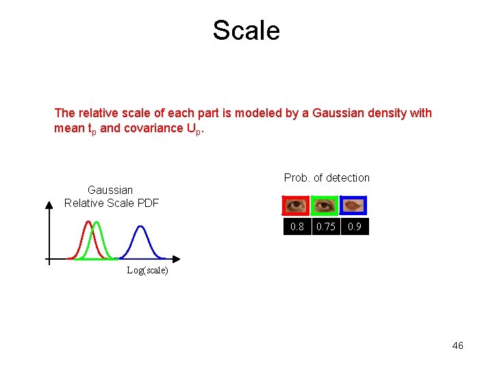 Scale The relative scale of each part is modeled by a Gaussian density with Scale The relative scale of each part is modeled by a Gaussian density with