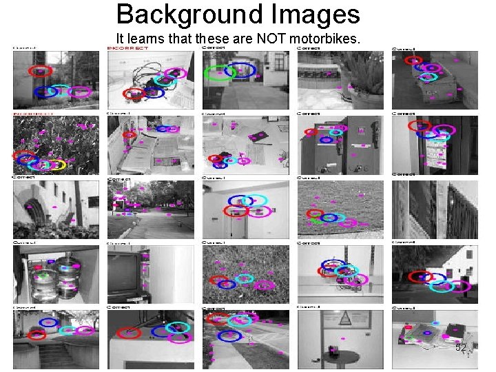 Background Images It learns that these are NOT motorbikes. 52 Background Images It learns that these are NOT motorbikes. 52