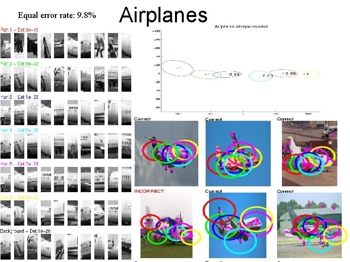 Equal error rate: 9. 8% Airplanes 54 Equal error rate: 9. 8% Airplanes 54
