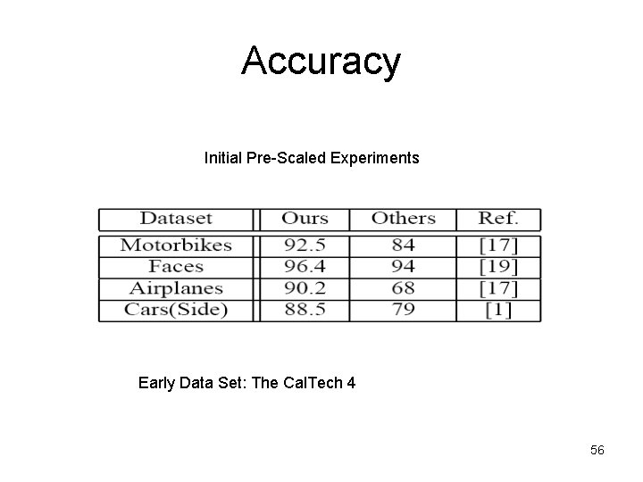 Accuracy Initial Pre-Scaled Experiments Early Data Set: The Cal. Tech 4 56 Accuracy Initial Pre-Scaled Experiments Early Data Set: The Cal. Tech 4 56