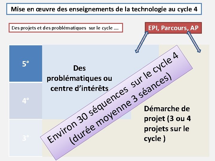 Mise en œuvre des enseignements de la technologie au cycle 4 Des projets et