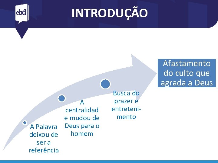 INTRODUÇÃO Afastamento do culto que agrada a Deus Busca do prazer e entretenimento A