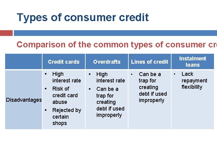 Types of consumer credit Comparison of the common types of consumer cre Credit cards