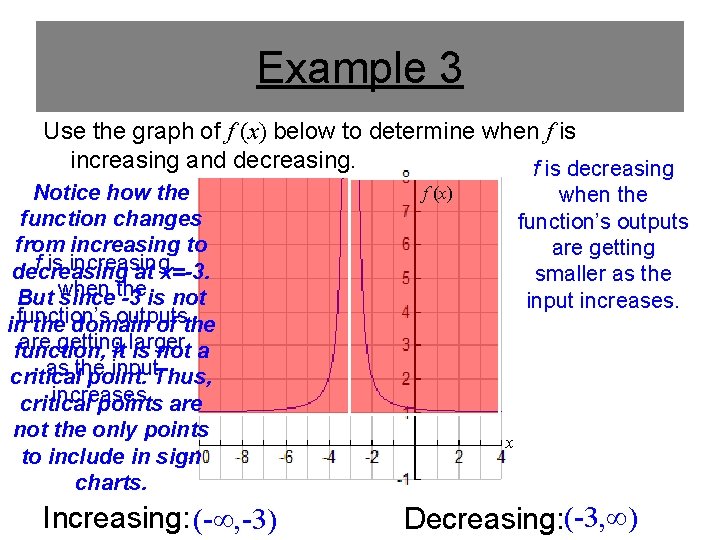 Example 3 Use the graph of f (x) below to determine when f is