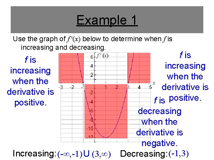 Example 1 Use the graph of f '(x) below to determine when f is