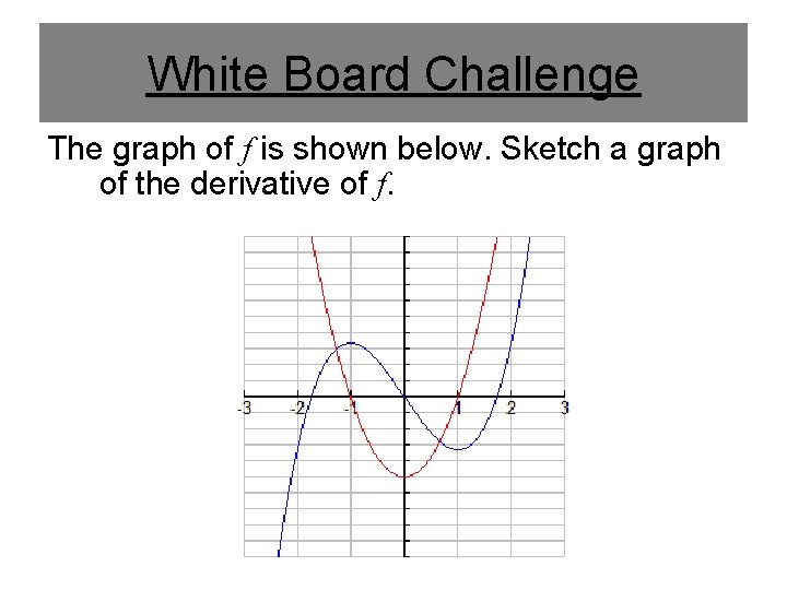 White Board Challenge The graph of f is shown below. Sketch a graph of