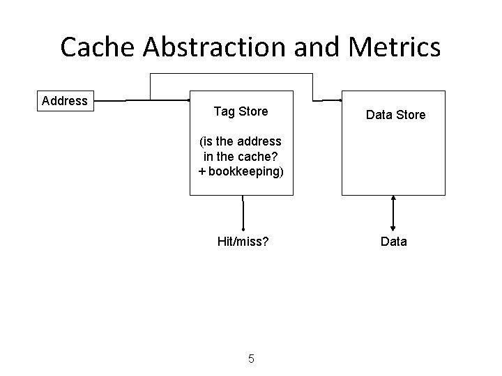 Computer Architecture CS 3330 Caches Samira Khan University