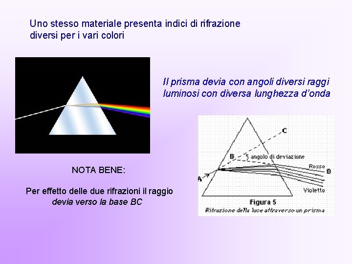 Uno stesso materiale presenta indici di rifrazione diversi per i vari colori Il prisma