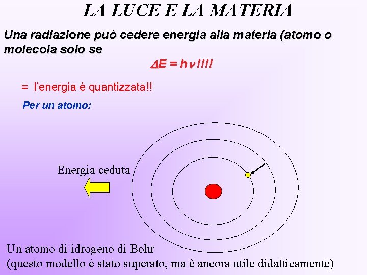 LA LUCE E LA MATERIA Una radiazione può cedere energia alla materia (atomo o