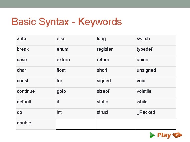 Basic Syntax - Keywords auto else long switch break enum register typedef case extern