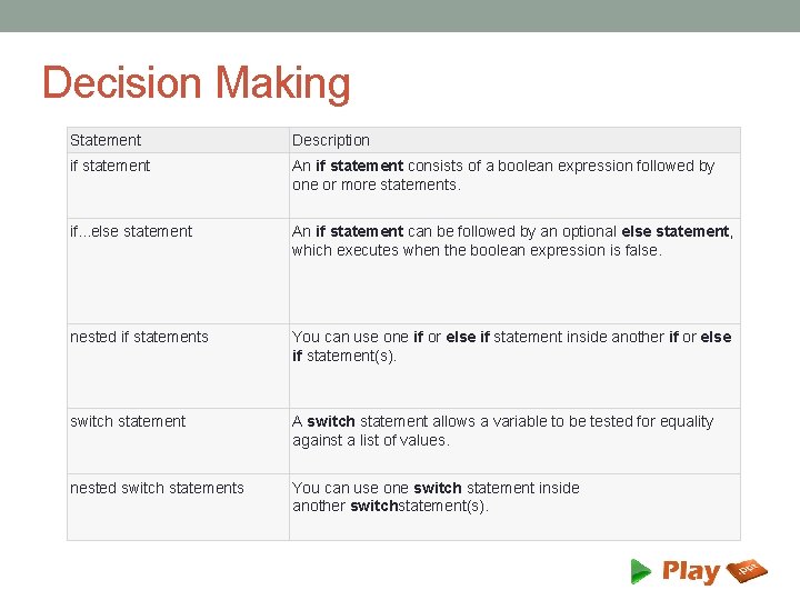Decision Making Statement Description if statement An if statement consists of a boolean expression