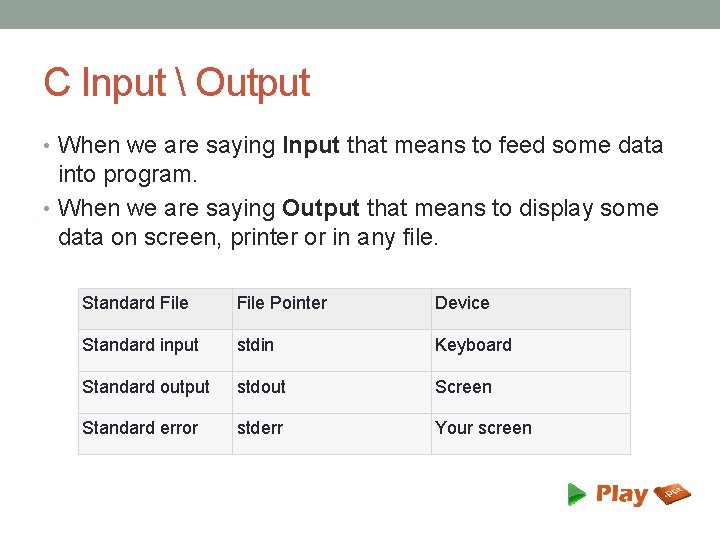C Input  Output • When we are saying Input that means to feed
