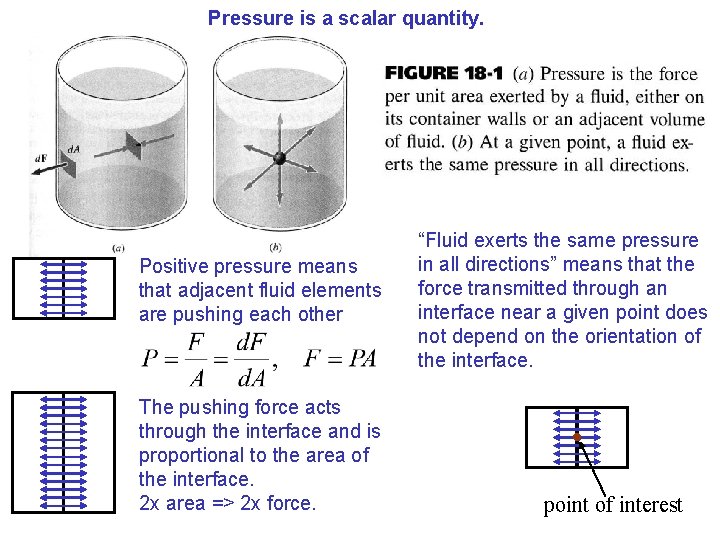 Pressure is a scalar quantity. Positive pressure means that adjacent fluid elements are pushing Pressure is a scalar quantity. Positive pressure means that adjacent fluid elements are pushing