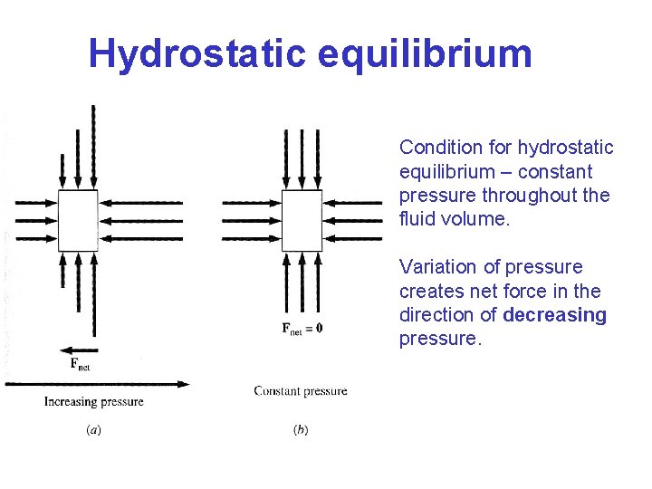 Hydrostatic equilibrium Condition for hydrostatic equilibrium – constant pressure throughout the fluid volume. Variation Hydrostatic equilibrium Condition for hydrostatic equilibrium – constant pressure throughout the fluid volume. Variation