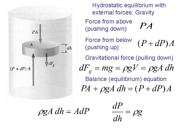Hydrostatic equilibrium with external forces: Gravity Force from above (pushing down) Force from below Hydrostatic equilibrium with external forces: Gravity Force from above (pushing down) Force from below