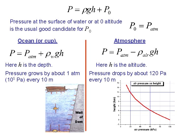 Pressure at the surface of water or at 0 altitude is the usual good Pressure at the surface of water or at 0 altitude is the usual good