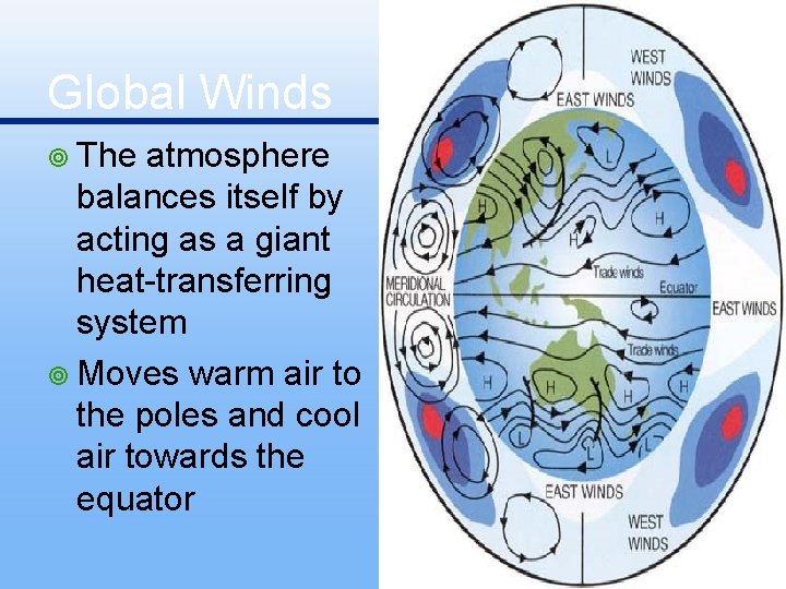 Global Winds ¥ The atmosphere balances itself by acting as a giant heat-transferring system