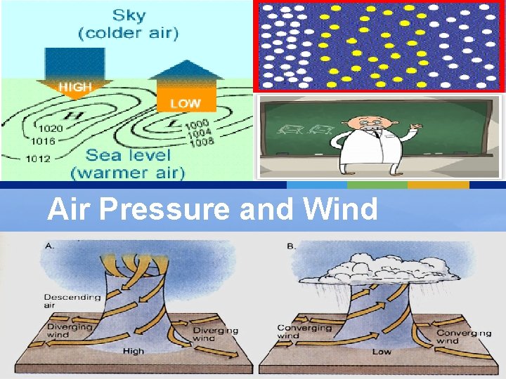 Air Pressure and Wind 