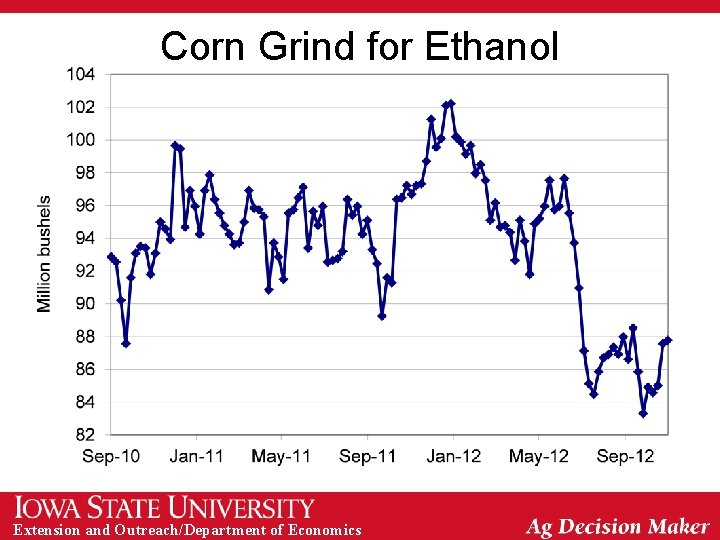 Corn Grind for Ethanol Extension and Outreach/Department of Economics 