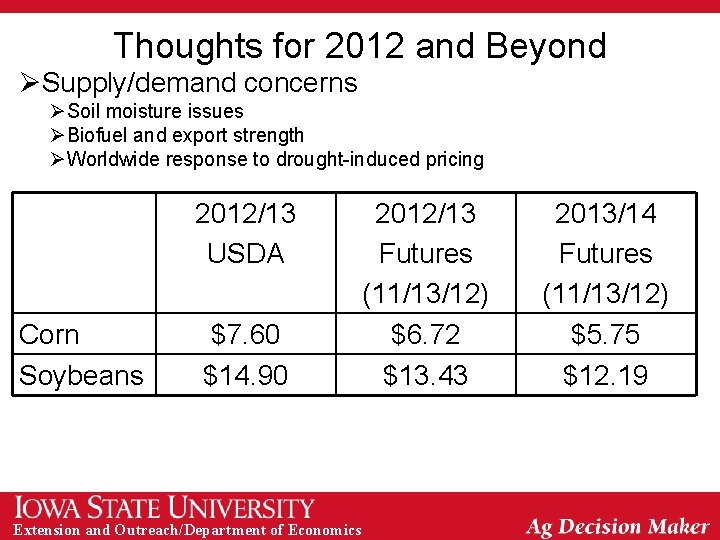 Thoughts for 2012 and Beyond ØSupply/demand concerns ØSoil moisture issues ØBiofuel and export strength