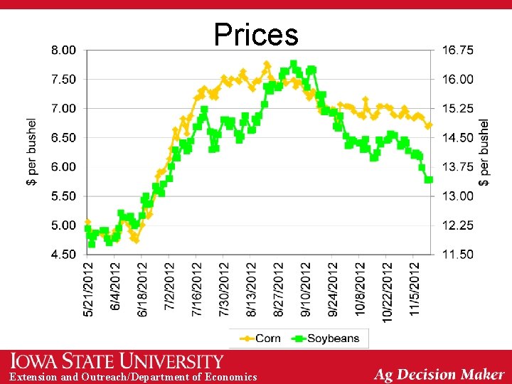 Prices Extension and Outreach/Department of Economics 