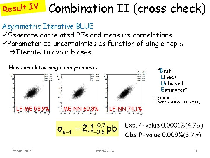 Result IV Combination II (cross check) Asymmetric Iterative BLUE üGenerate correlated PEs and measure