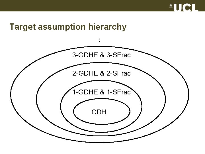 Target assumption hierarchy 3 -GDHE & 3 -SFrac 2 -GDHE & 2 -SFrac 1