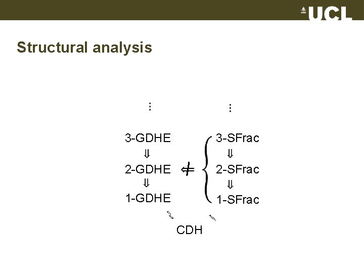 Structural analysis 3 -GDHE 3 -SFrac 2 -GDHE 2 -SFrac 1 -GDHE 1 -SFrac