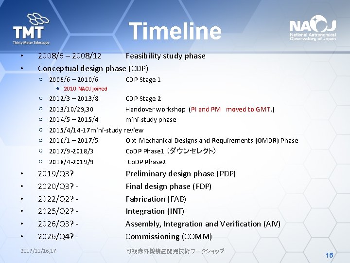 Timeline • • 2008/6 – 2008/12 Feasibility study phase Conceptual design phase (CDP) 2009/6