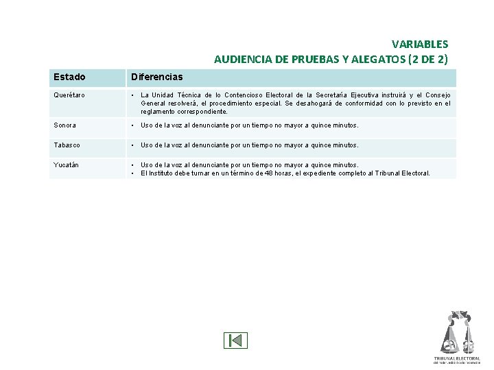 VARIABLES AUDIENCIA DE PRUEBAS Y ALEGATOS (2 DE 2) Estado Diferencias Querétaro • La