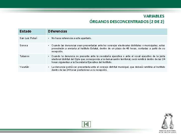 VARIABLES ÓRGANOS DESCONCENTRADOS (2 DE 2) Estado Diferencias San Luis Potosí • No hace