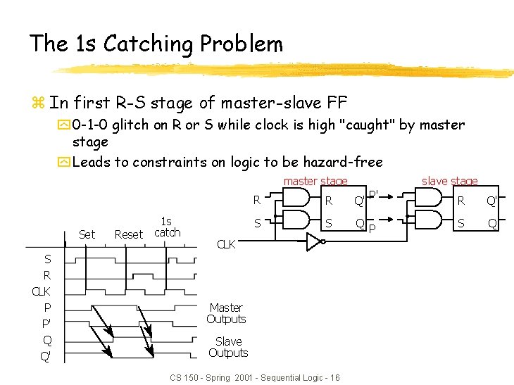 The 1 s Catching Problem z In first R-S stage of master-slave FF y