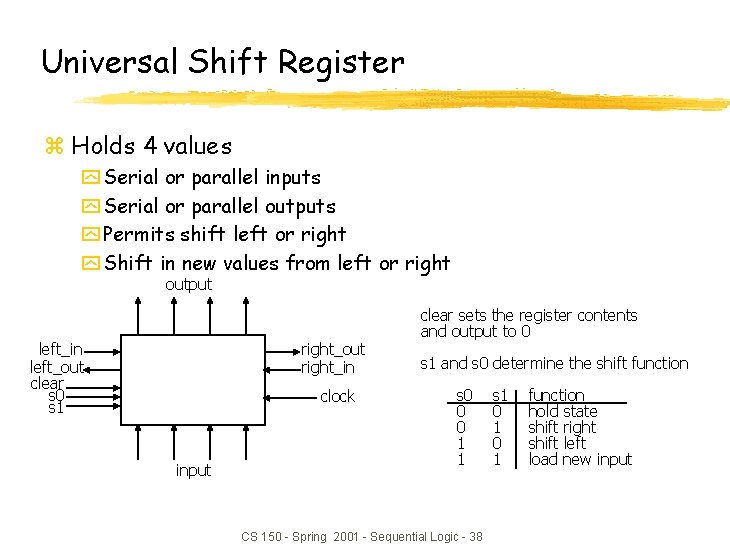 Universal Shift Register z Holds 4 values y Serial or parallel inputs y Serial