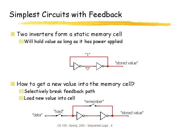 Simplest Circuits with Feedback z Two inverters form a static memory cell y Will
