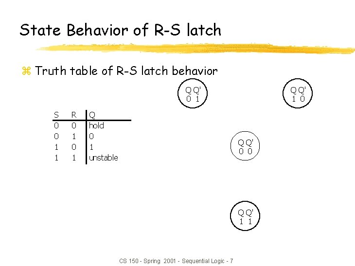State Behavior of R-S latch z Truth table of R-S latch behavior Q Q'