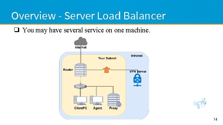 Overview - Server Load Balancer ❑ You may have several service on one machine.