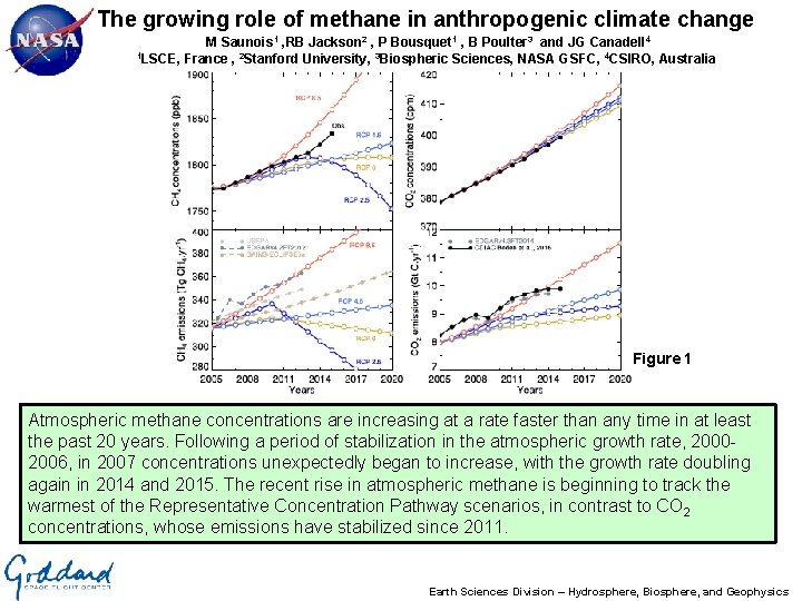 The growing role of methane in anthropogenic climate