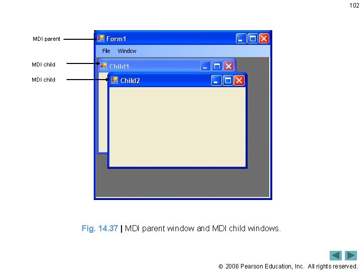 102 MDI parent MDI child Fig. 14. 37 | MDI parent window and MDI