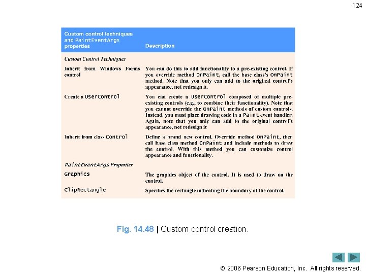 124 Fig. 14. 48 | Custom control creation. 2006 Pearson Education, Inc. All rights