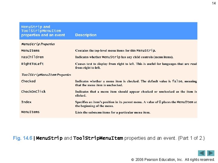 14 Fig. 14. 6 | Menu. Strip and Tool. Strip. Menu. Item properties and