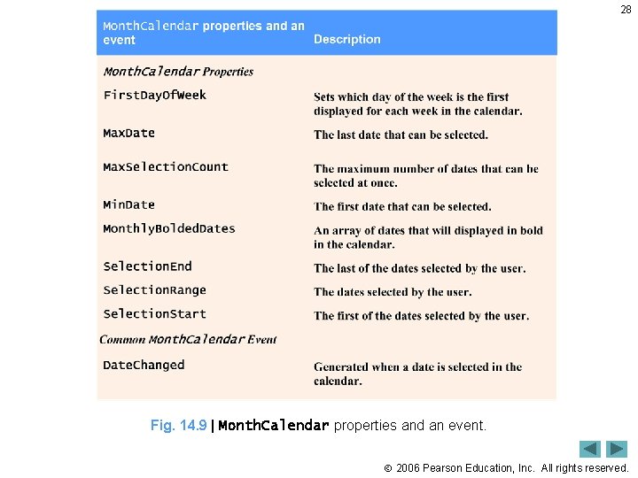 28 Fig. 14. 9 | Month. Calendar properties and an event. 2006 Pearson Education,
