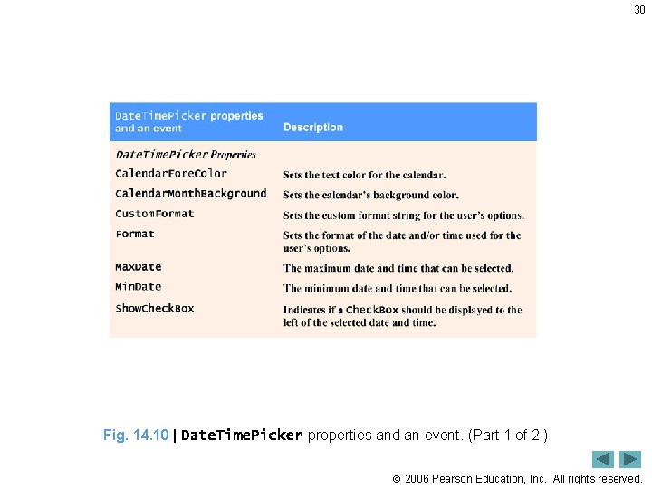 30 Fig. 14. 10 | Date. Time. Picker properties and an event. (Part 1